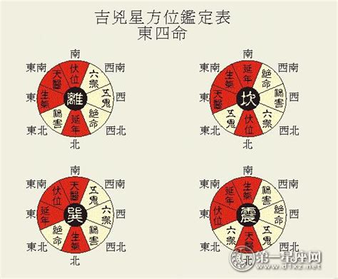 方位图|八宅风水吉凶方位图详解，如何找八宅风水的吉凶位？